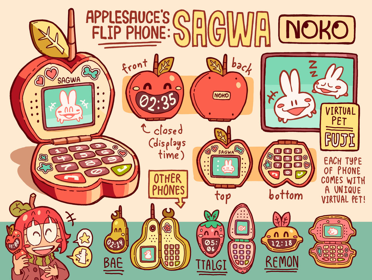 Prop sheet for phone designs within FRUIT SALAD