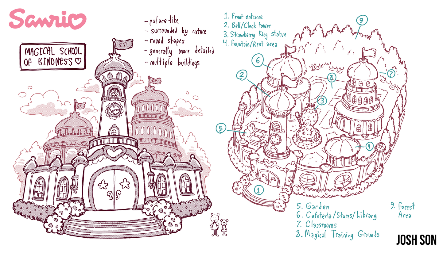 Concept sheet for the Magical School of Kindness from the "Sanrio Magicka" project